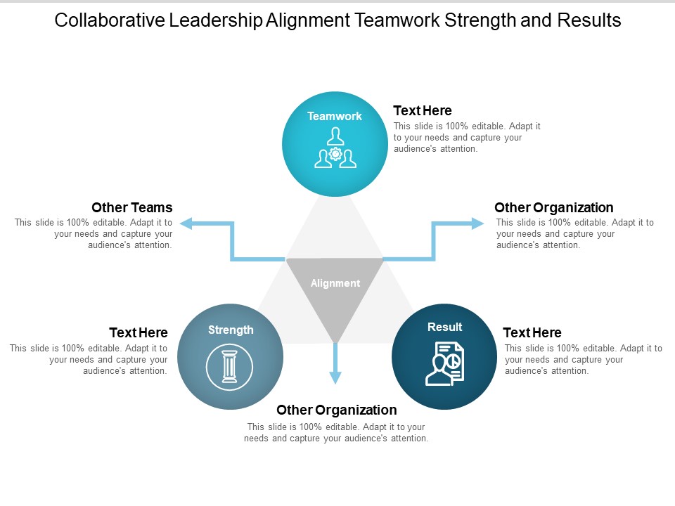 Collaborative Leadership Alignment Teamwork Strength And Results Ppt PowerPoint Presentation Outline Format Ideas