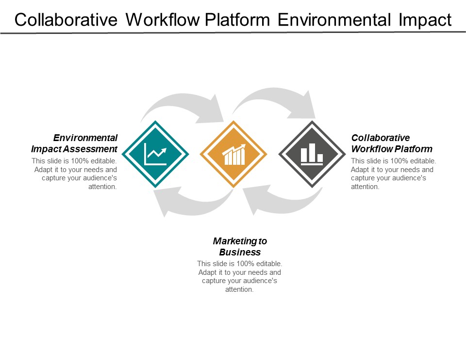Collaborative Workflow Platform Environmental Impact Assessment Marketing To Business Ppt PowerPoint Presentation Infographic Template Background