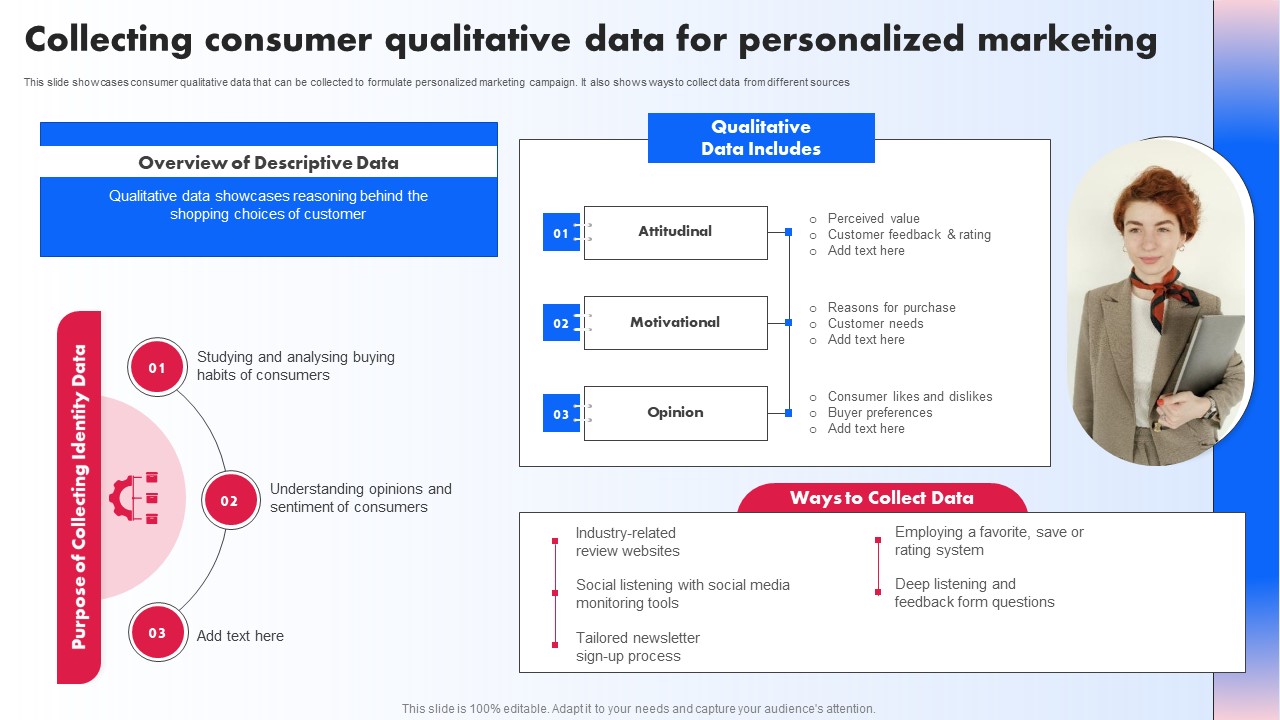Collecting Consumer Qualitative Data For Personalized Marketing Ppt PowerPoint Presentation Diagram Graph Charts PDF