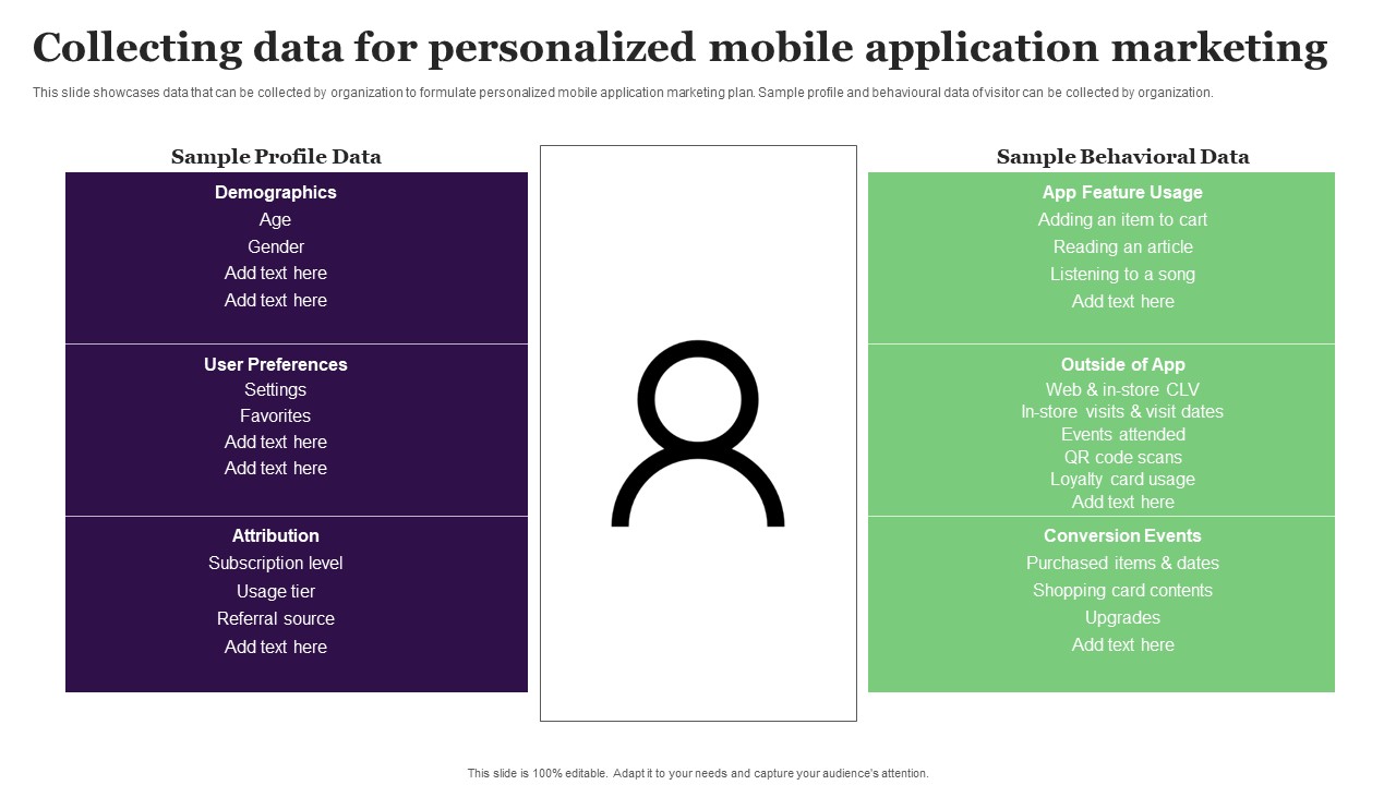 Collecting Data For Personalized Mobile Application Marketing Formats PDF
