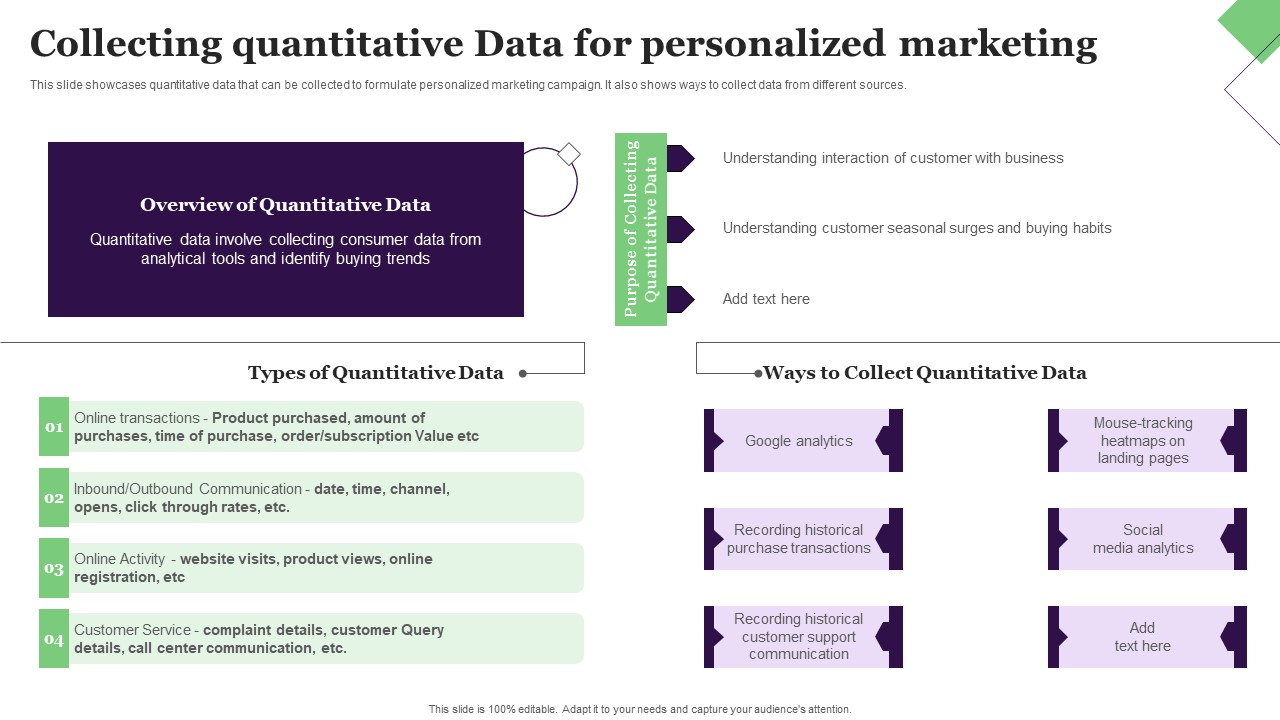 Collecting Quantitative Data For Personalized Marketing Ideas PDF