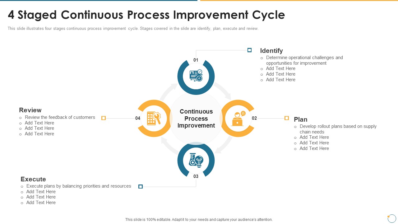 Collection Of Quality Assurance PPT 4 Staged Continuous Process Improvement Cycle Brochure PDF