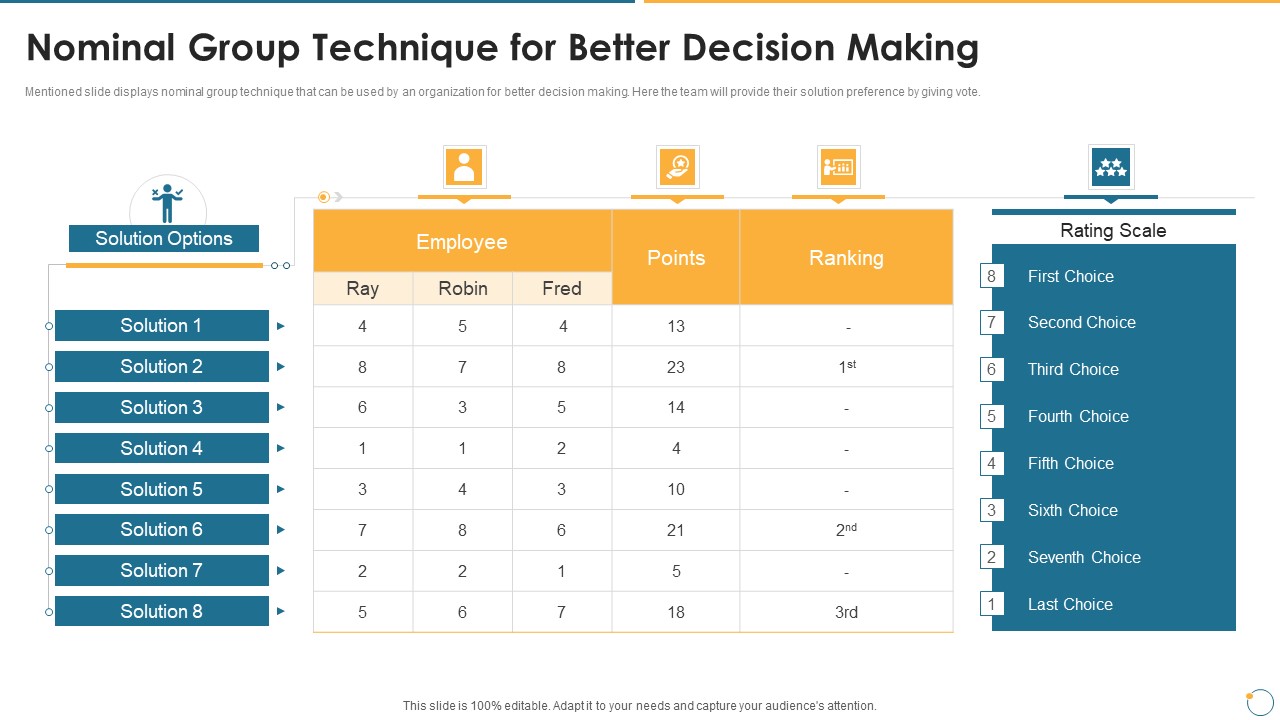 Collection Of Quality Assurance PPT Nominal Group Technique For Better Decision Making Template PDF
