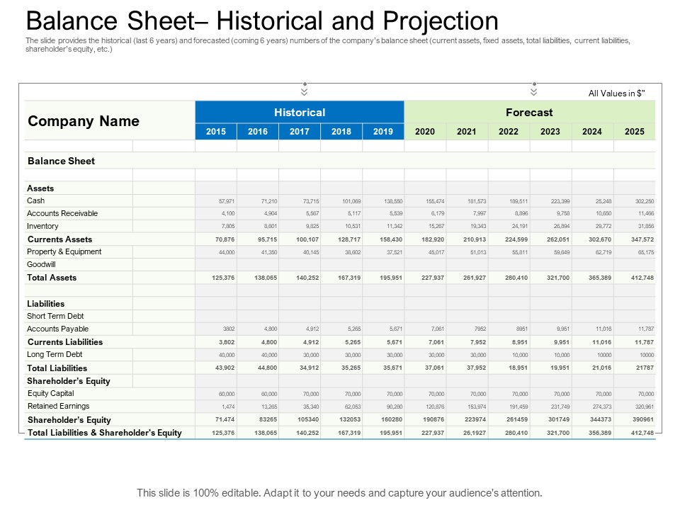Collective Equity Funding Pitch Deck Balance Sheet Historical And Projection Background PDF