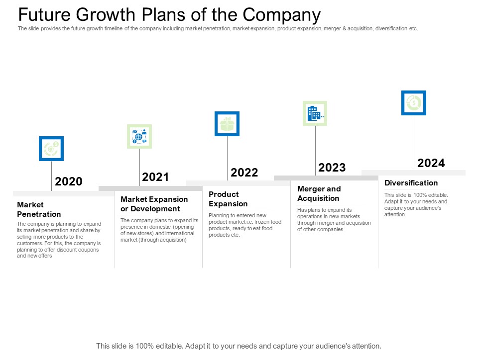 Collective Equity Funding Pitch Deck Future Growth Plans Of The Company Clipart PDF