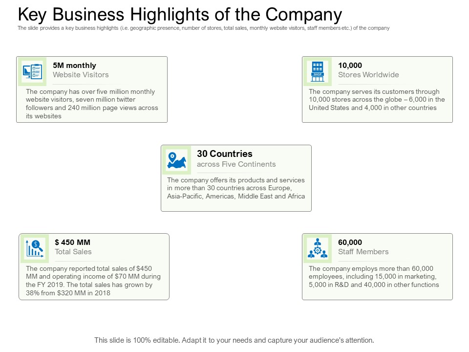 Collective Equity Funding Pitch Deck Key Business Highlights Of The Company Download PDF