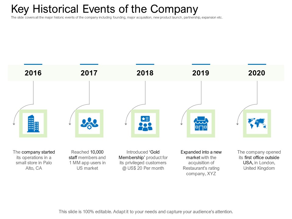 Collective Equity Funding Pitch Deck Key Historical Events Of The Company Slides PDF
