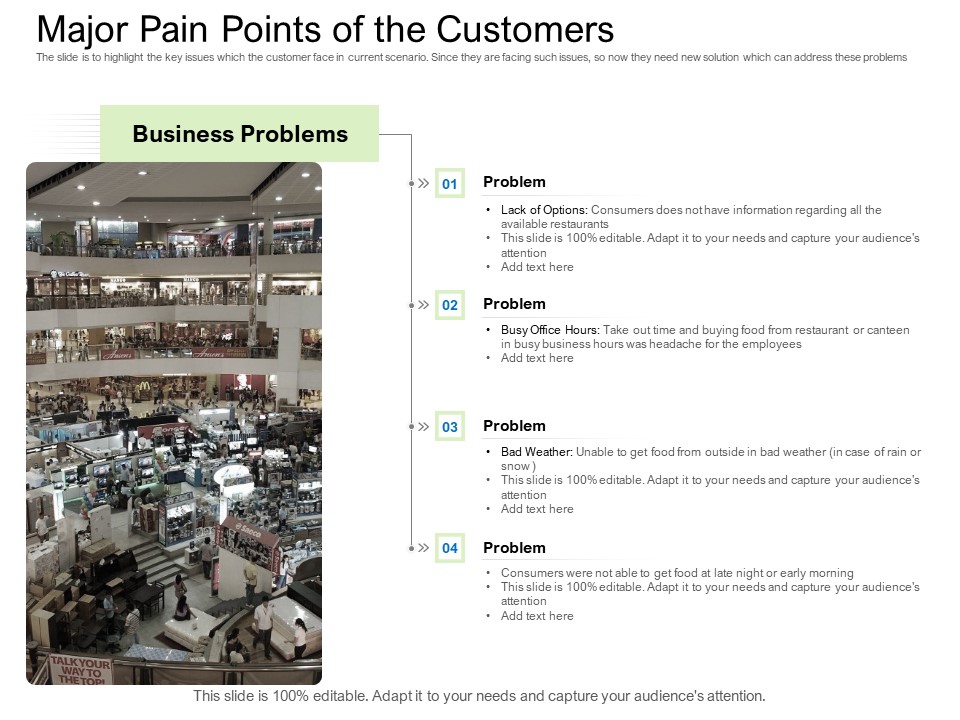 Collective Equity Funding Pitch Deck Major Pain Points Of The Customers Guidelines PDF