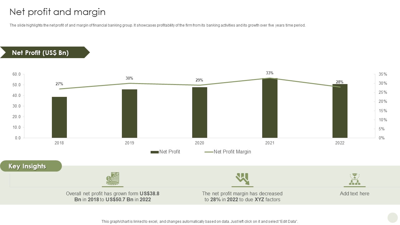 Commercial Bank Financial Services Company Profile Net Profit And Margin Summary PDF
