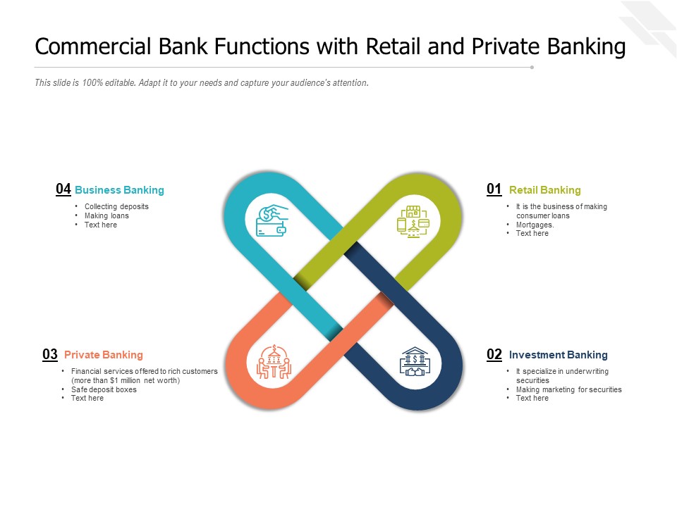 Commercial Bank Functions With Retail And Private Banking Ppt PowerPoint Presentation File Graphics Pictures PDF
