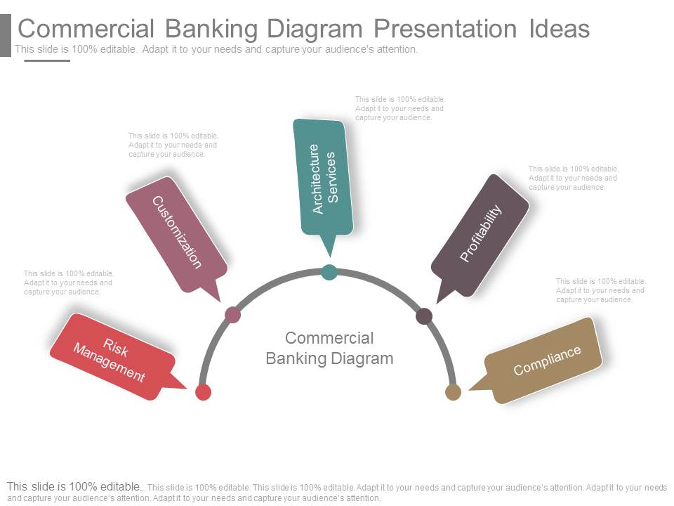 Commercial Banking Diagram Presentation Ideas