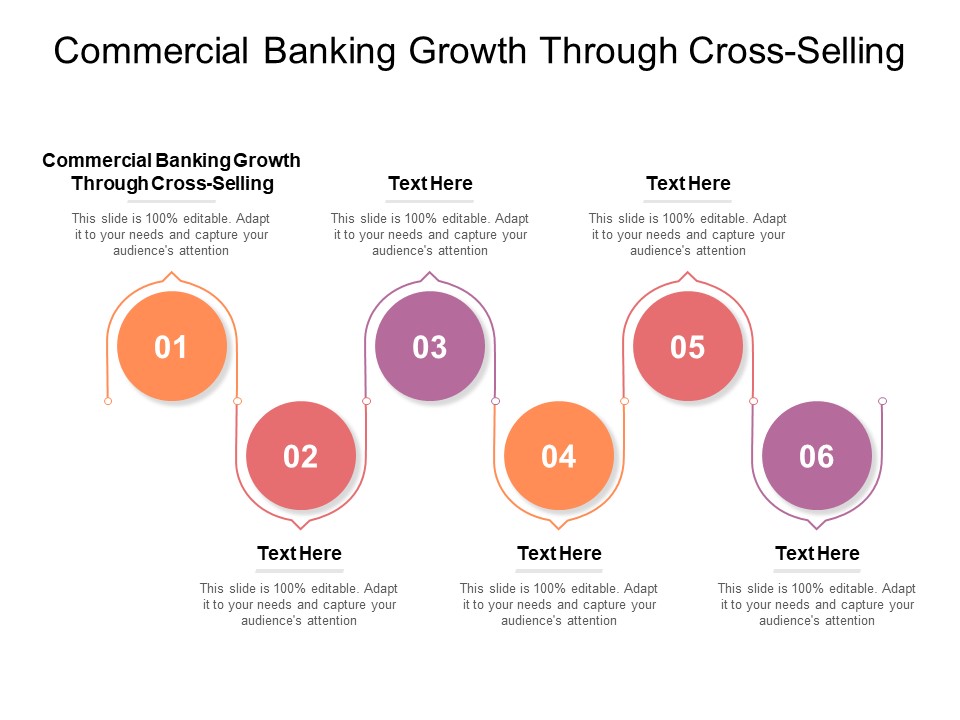 Commercial Banking Growth Through Cross Selling Ppt PowerPoint Presentation Pictures Diagrams Cpb