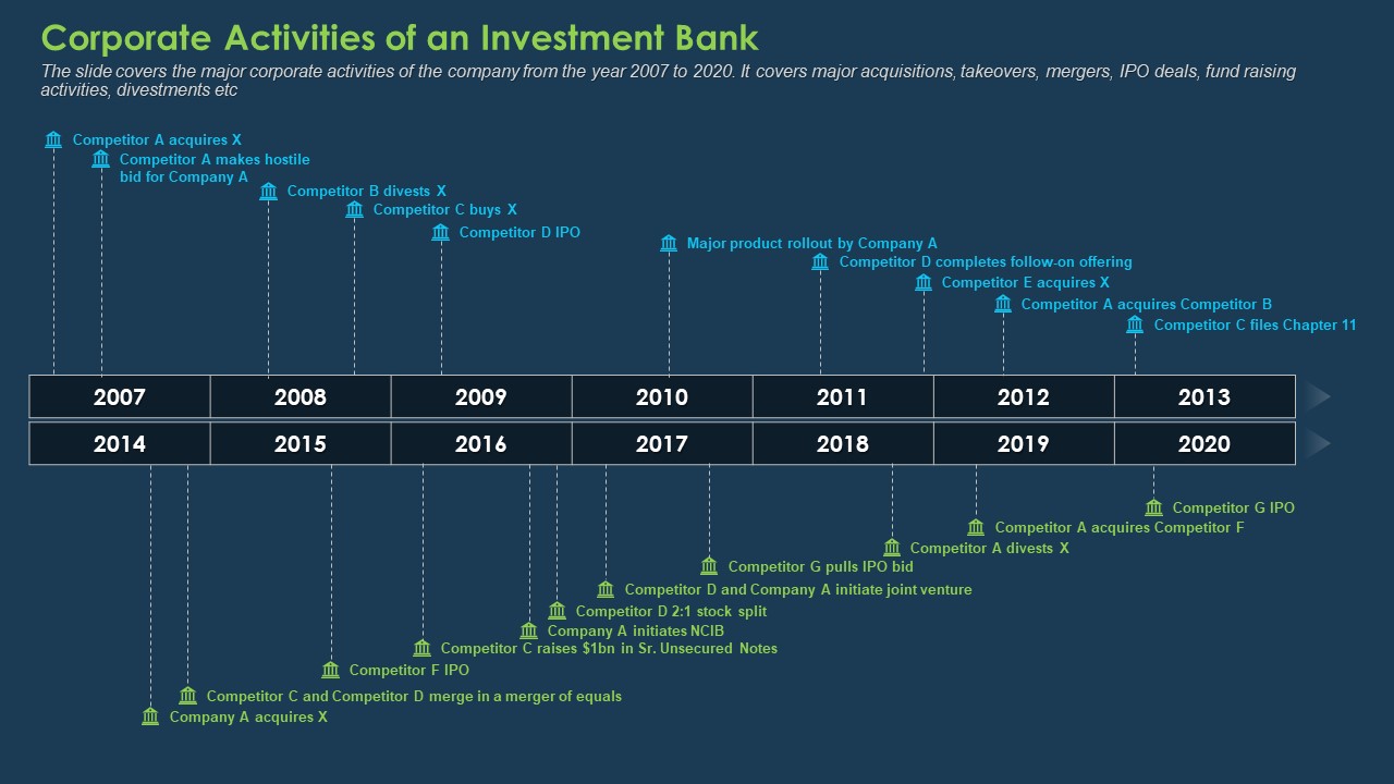 Commercial Banking Template Collection Corporate Activities Of An Investment Bank Professional PDF