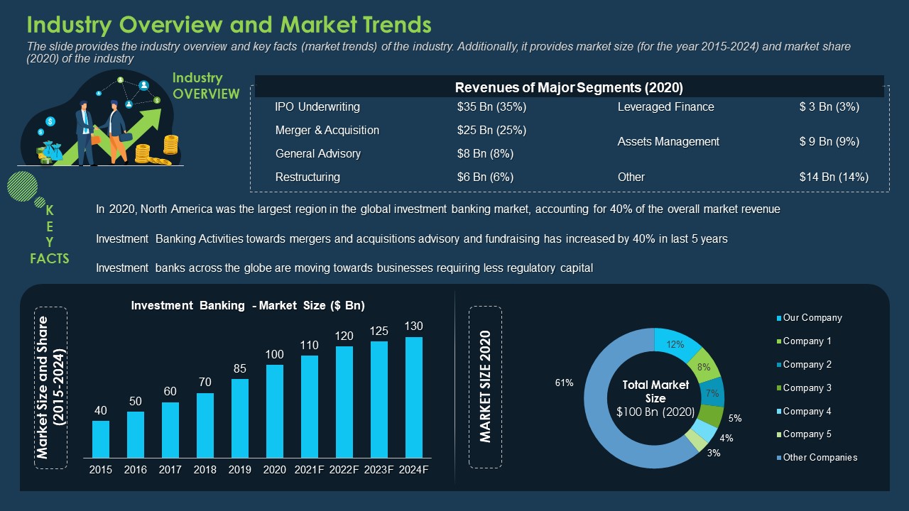 Commercial Banking Template Collection Industry Overview And Market Trends Information PDF