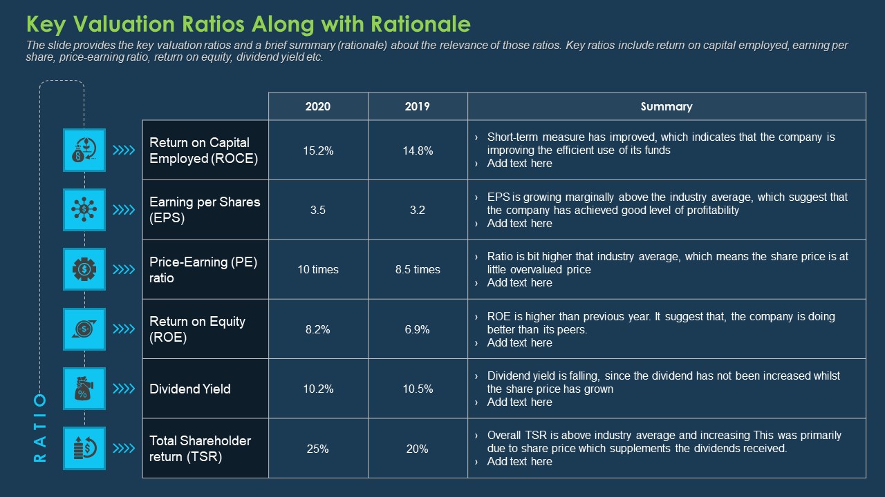 Commercial Banking Template Collection Key Valuation Ratios Along With Rationale Slides PDF