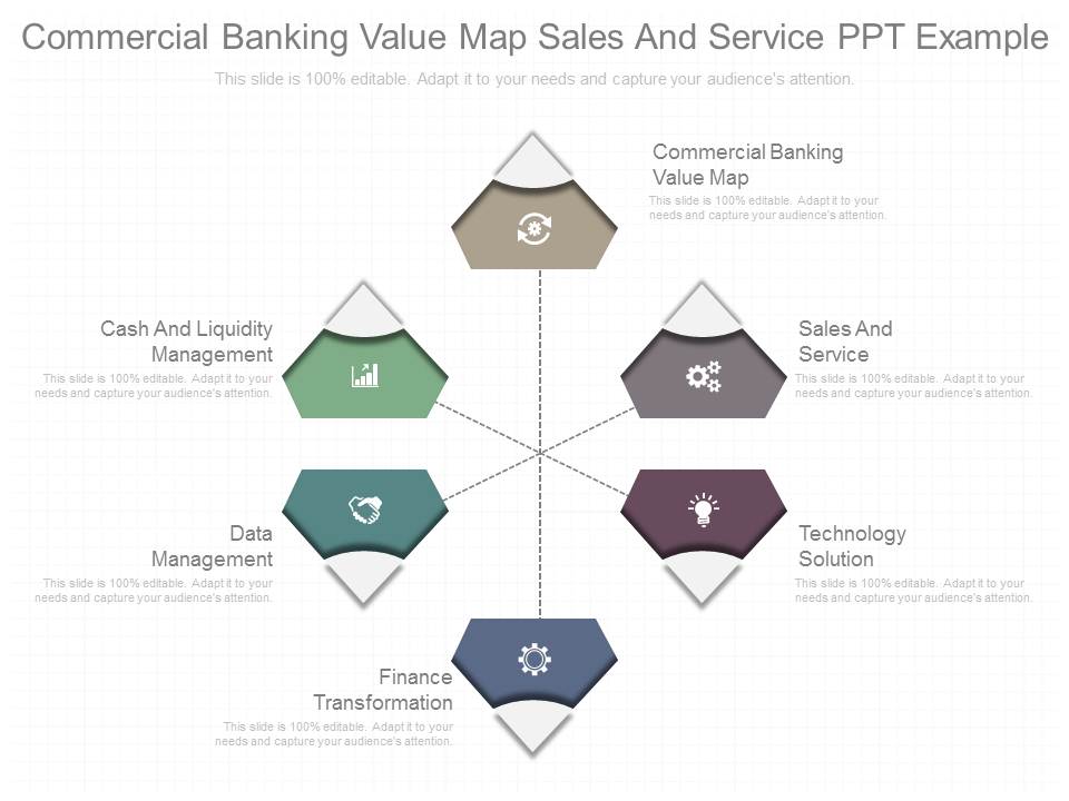 Commercial Banking Value Map Sales And Service Ppt Example