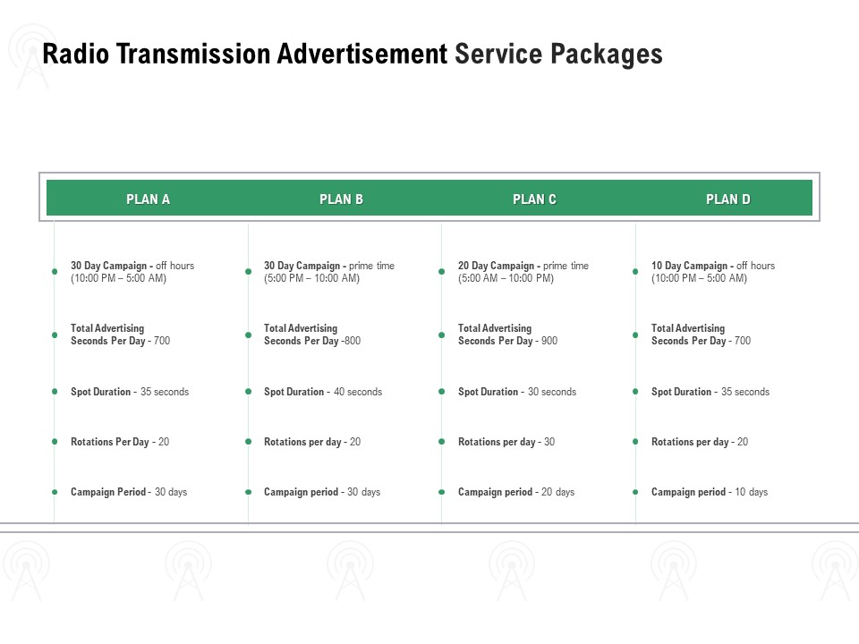 Commercial Broadcasting Radio Transmission Advertisement Service Packages Information PDF