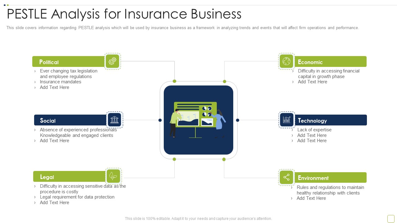 Commercial Insurance Solutions Strategic Plan PESTLE Analysis For Insurance Business Elements PDF
