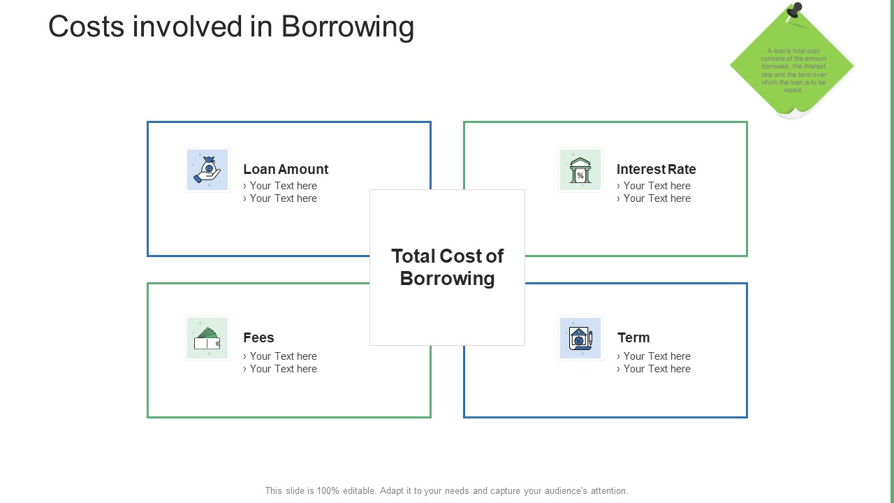 Commercial Property Administration And Advancement Costs Involved In Borrowing Icons PDF
