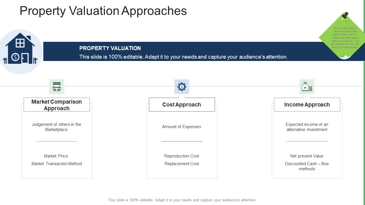 Commercial Property Administration And Advancement Property Valuation Approaches Rules PDF