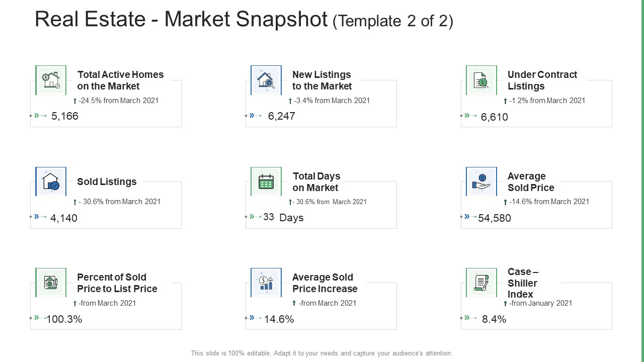 Commercial Property Administration And Advancement Real Estate Market Snapshot Price Diagrams PDF