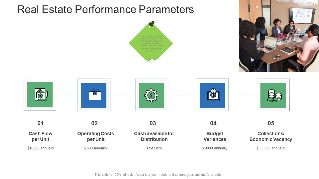 Commercial Property Administration And Advancement Real Estate Performance Parameters Mockup PDF