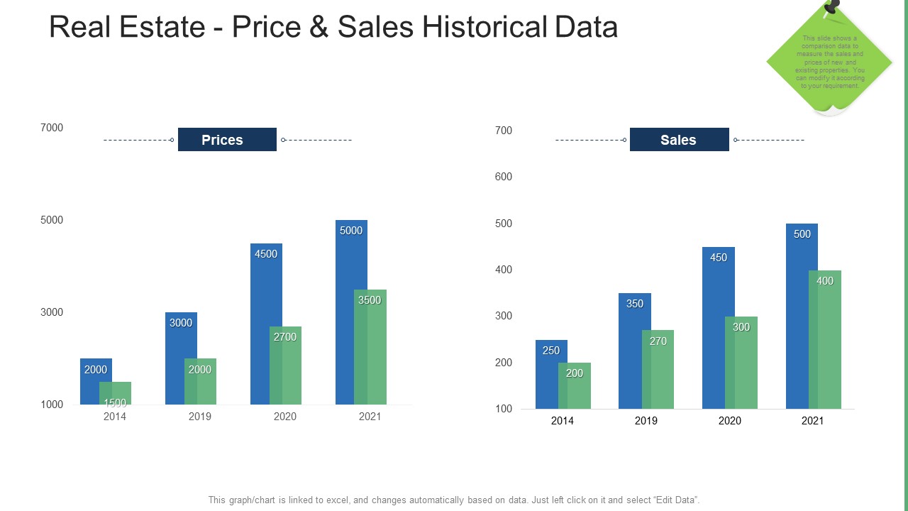 Commercial Property Administration And Advancement Real Estate Price And Sales Historical Data Rules PDF