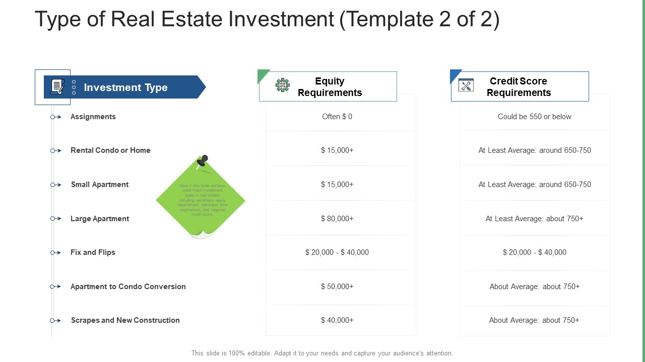 Commercial Property Administration And Advancement Type Of Real Estate Investment Aids Graphics PDF