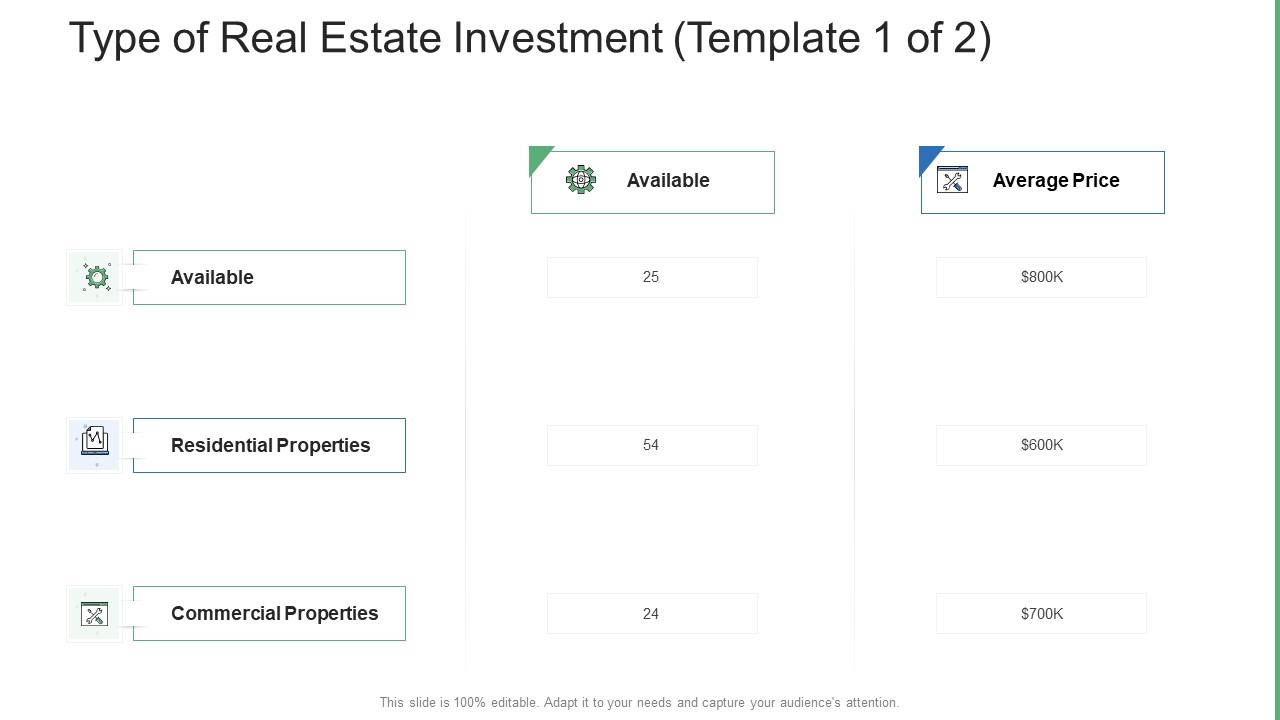 Commercial Property Administration And Advancement Type Of Real Estate Investment Average Portrait PDF