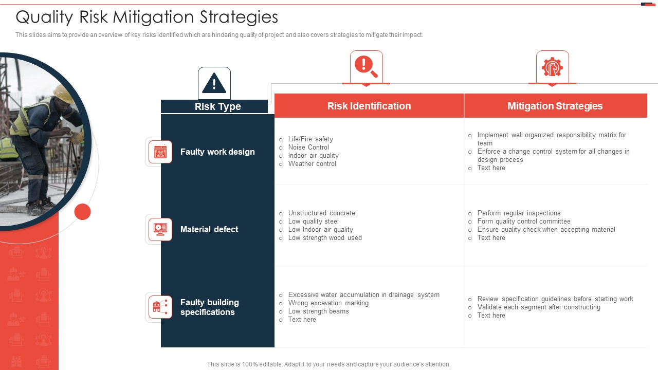 Commercial Property Development Quality Risk Mitigation Strategies Template PDF