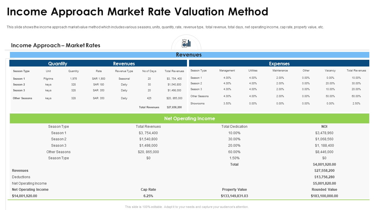 Commercial Property Evaluation Techniques Income Approach Market Rate Valuation Method Microsoft PDF
