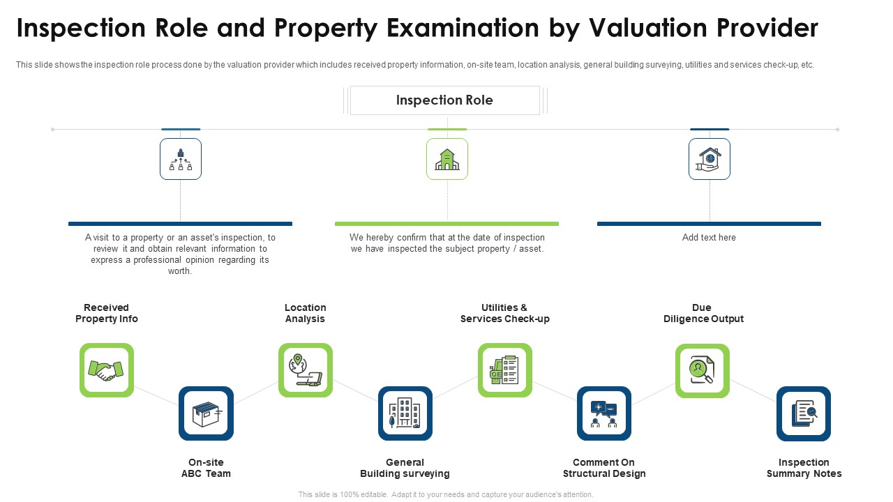 Commercial Property Evaluation Techniques Inspection Role And Property Examination By Valuation Provider Infographics PDF