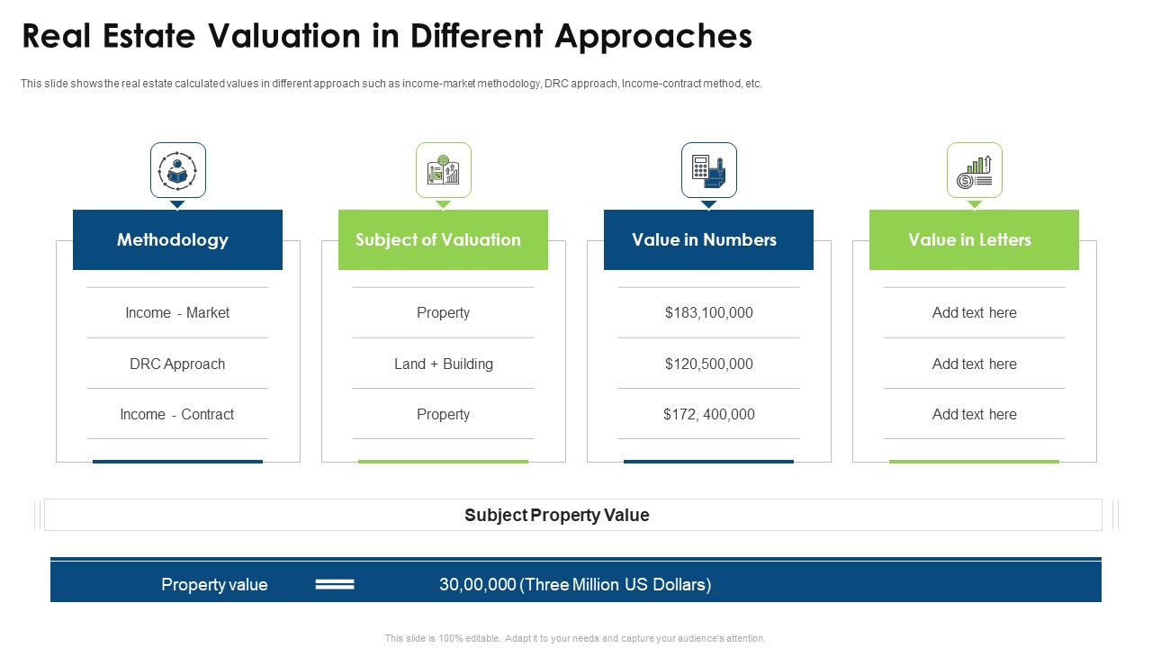 Commercial Property Evaluation Techniques Real Estate Valuation In Different Approaches Inspiration PDF