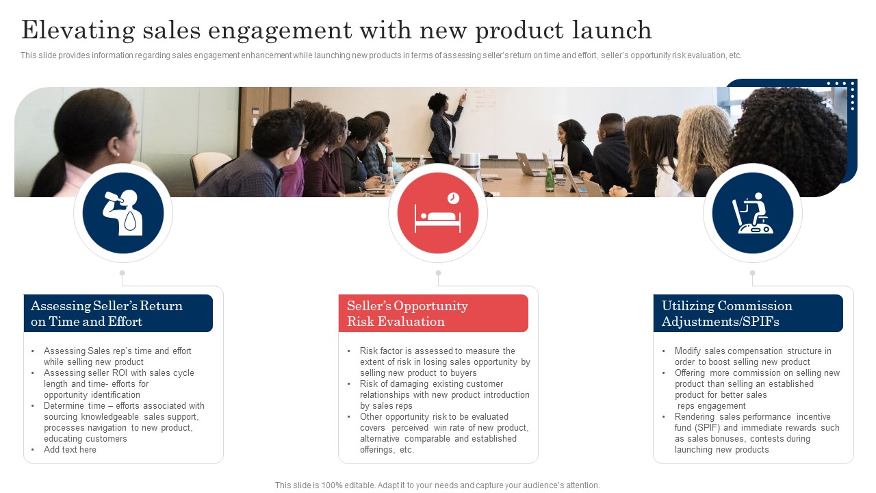 Commodity Launch Administration Playbook Elevating Sales Engagement With New Formats PDF
