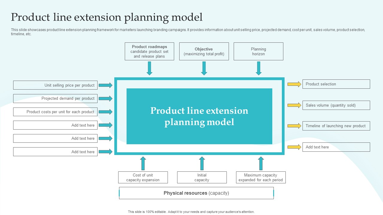 Commodity Line Expansion Product Line Extension Planning Model Background PDF