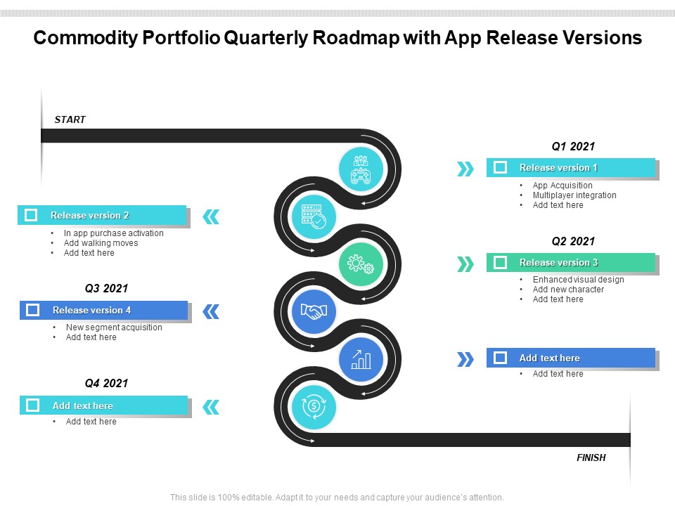Commodity Portfolio Quarterly Roadmap With App Release Versions Introduction