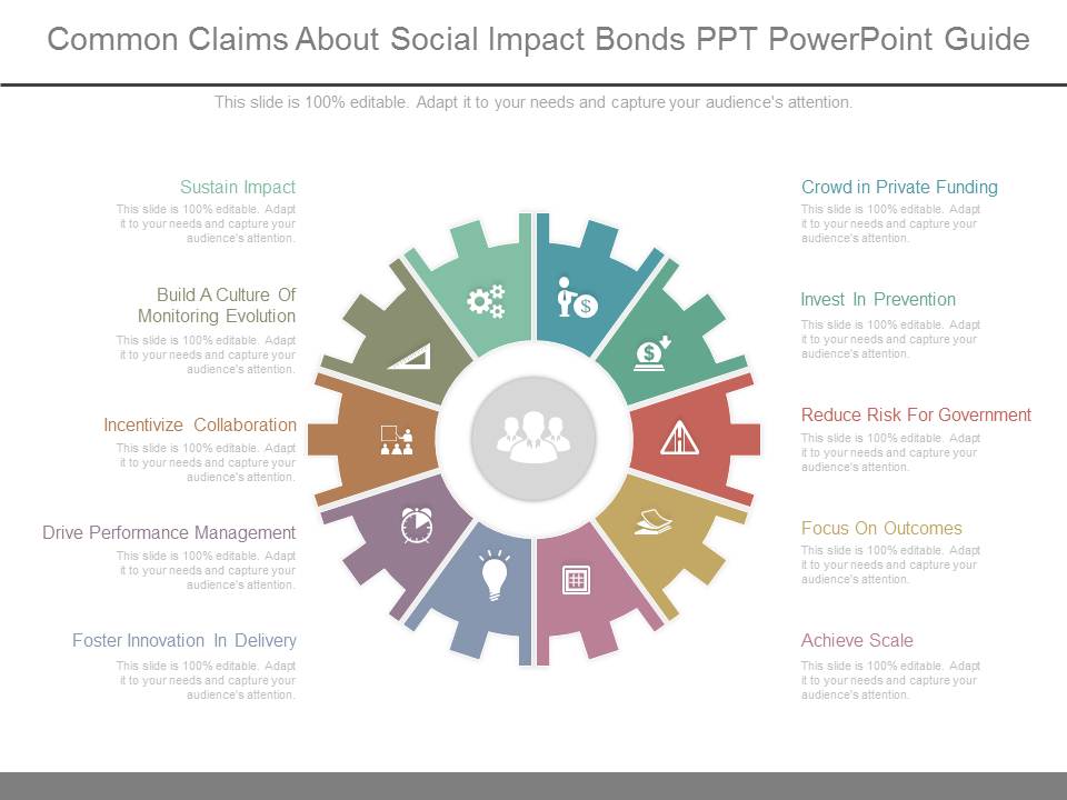 Common Claims About Social Impact Bonds Ppt Powerpoint Guide