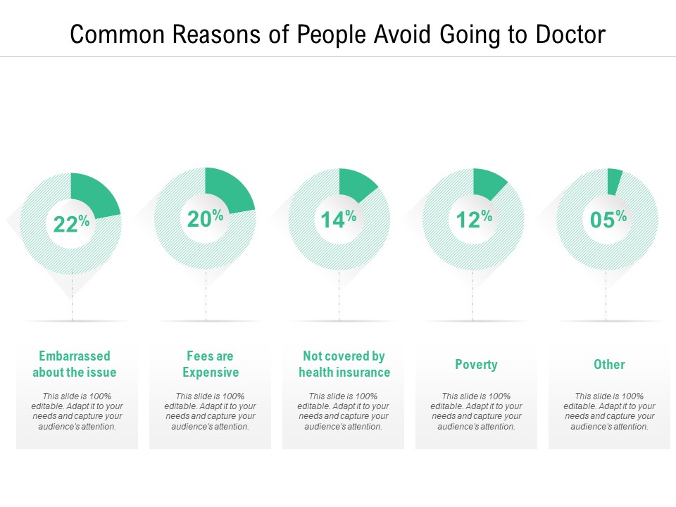 Common Reasons Of People Avoid Going To Doctor Ppt PowerPoint Presentation Ideas Smartart PDF