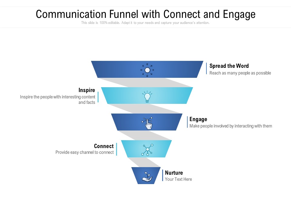 Communication Funnel With Connect And Engage Ppt PowerPoint Presentation Slides Guide
