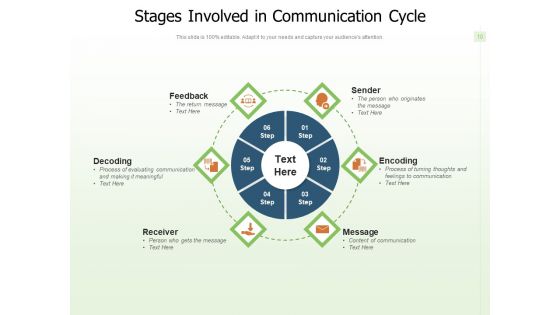 Communication Loop Decoding Receiver Feedback Ppt PowerPoint Presentation Complete Deck