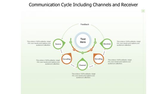 Communication Loop Decoding Receiver Feedback Ppt PowerPoint Presentation Complete Deck