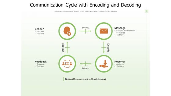 Communication Loop Decoding Receiver Feedback Ppt PowerPoint Presentation Complete Deck