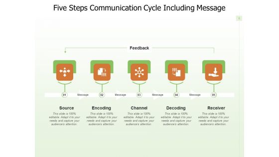 Communication Loop Decoding Receiver Feedback Ppt PowerPoint Presentation Complete Deck