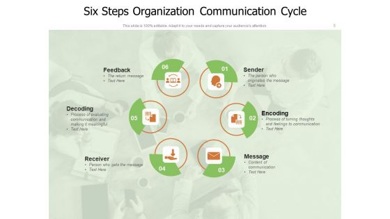Communication Loop Decoding Receiver Feedback Ppt PowerPoint Presentation Complete Deck
