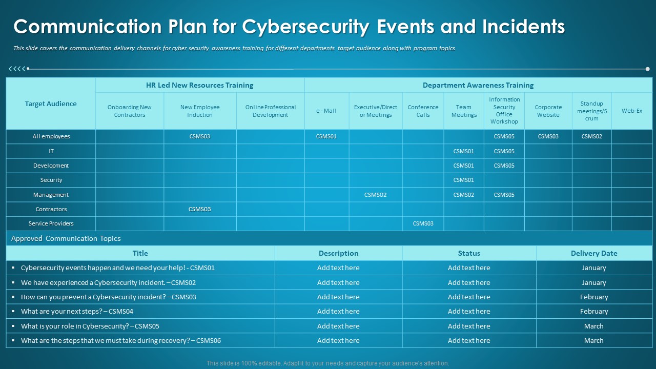 Communication Plan For Cybersecurity Events And Incidents Ppt Icon Good PDF