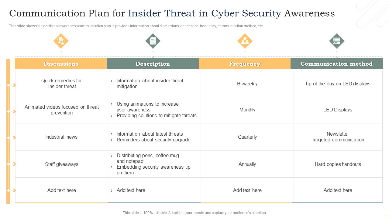 Communication Plan For Insider Threat In Cyber Security Awareness Background PDF