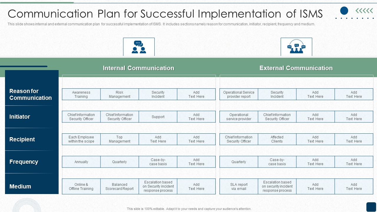 Communication Plan For Successful Implementation Of ISMS Structure PDF