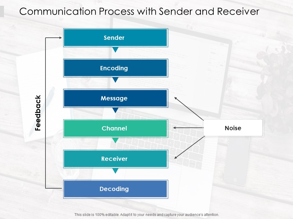 Communication Process With Sender And Receiver Ppt PowerPoint Presentation Infographic Template Design Templates PDF