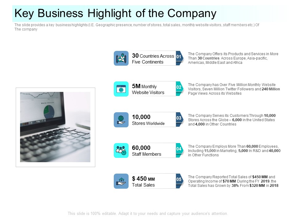 Community Capitalization Pitch Deck Key Business Highlight Of The Company Guidelines Pdf
