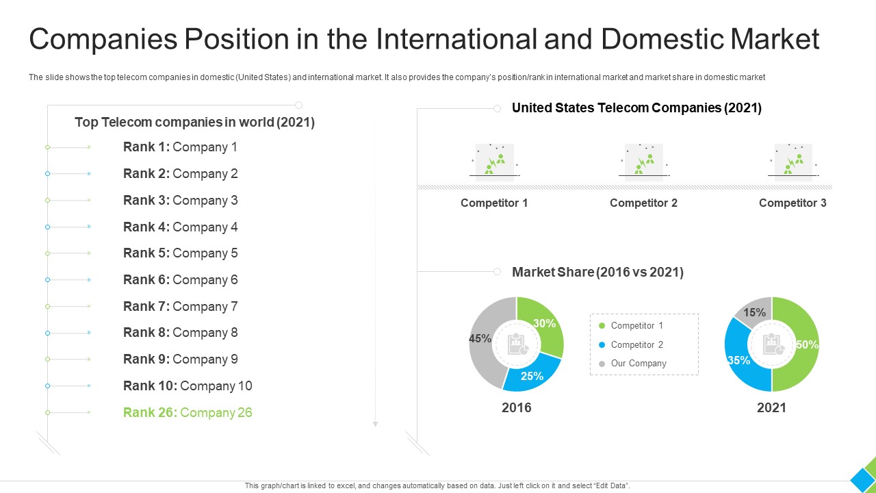 Companies Position In The International And Domestic Market Mockup PDF